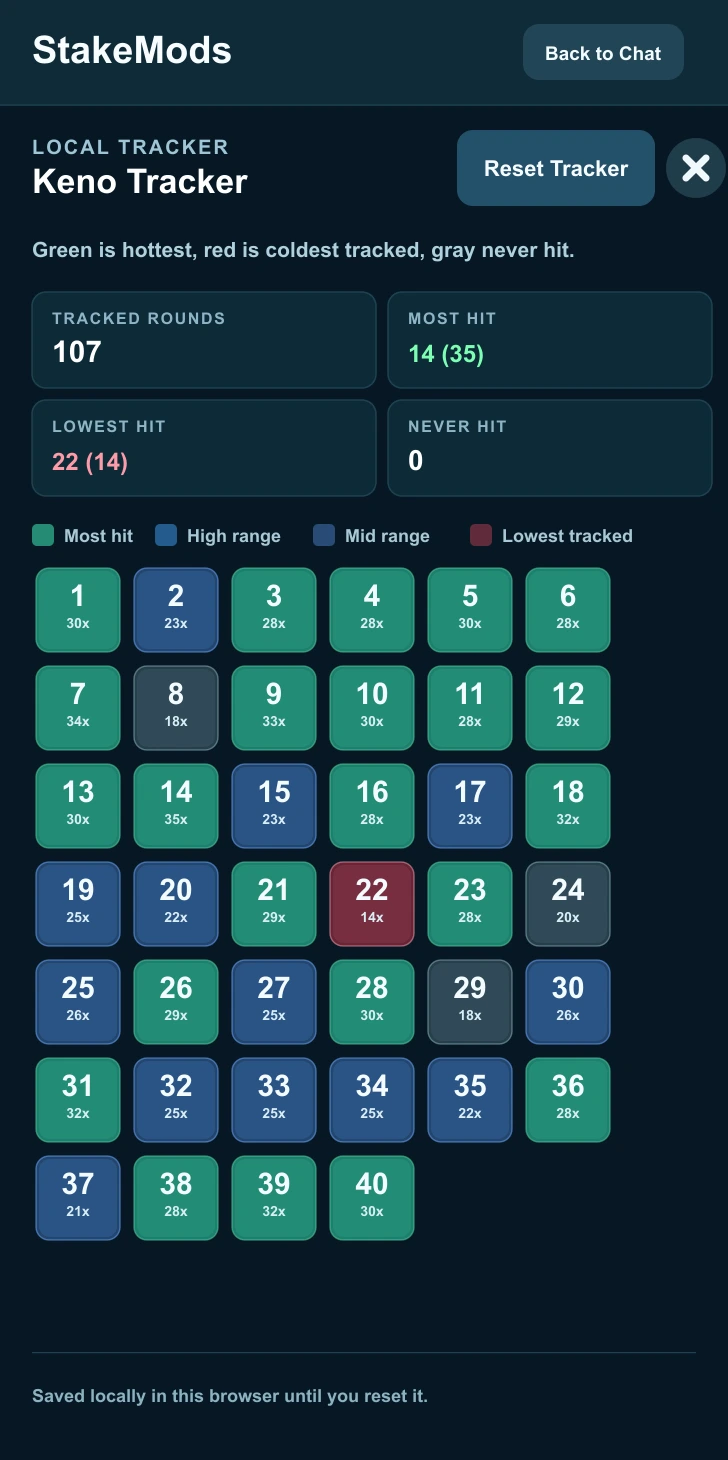Keno tracker heatmap preview